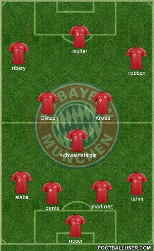 FC Bayern München Formation 2013