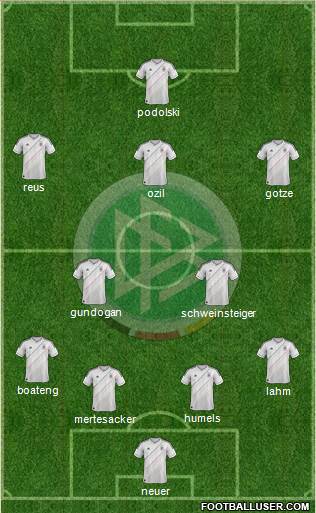 Germany Formation 2013