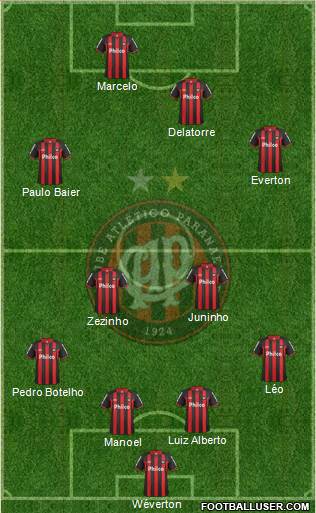 C Atlético Paranaense Formation 2013