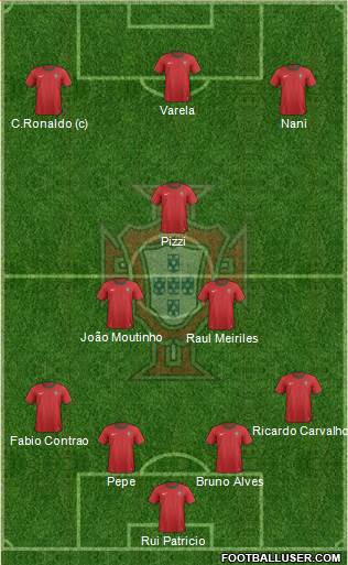 Portugal Formation 2013
