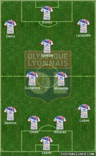 Olympique Lyonnais Formation 2013