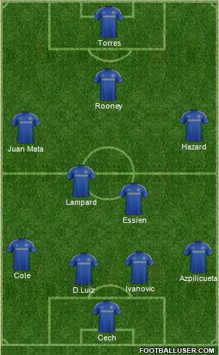 Chelsea Formation 2013
