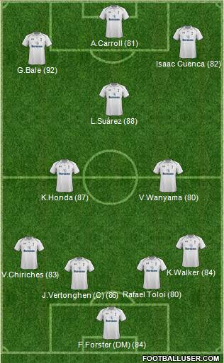 Tottenham Hotspur Formation 2013