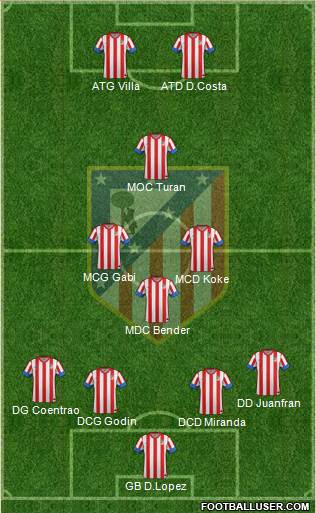 C. Atlético Madrid S.A.D. Formation 2013