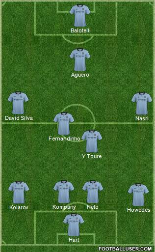 Manchester City Formation 2013
