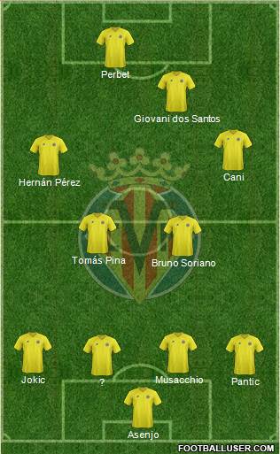 Villarreal C.F., S.A.D. Formation 2013