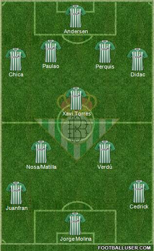 Real Betis B., S.A.D. Formation 2013