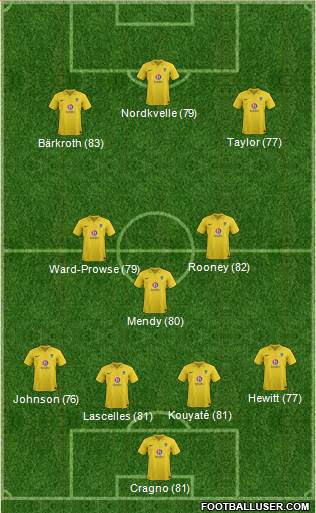Oxford United Formation 2013