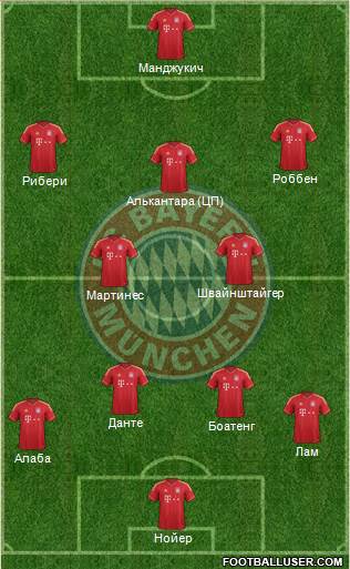 FC Bayern München Formation 2013