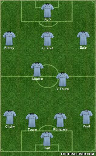 Manchester City Formation 2013