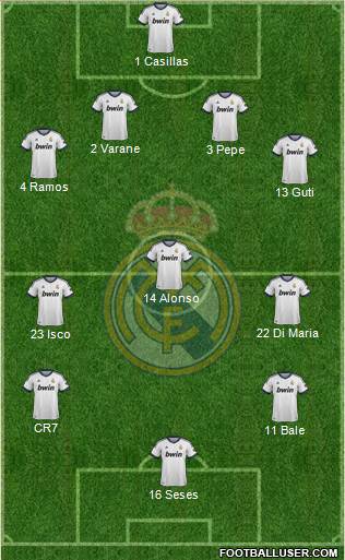 Real Madrid C.F. Formation 2013
