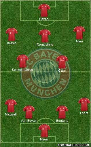 FC Bayern München Formation 2013