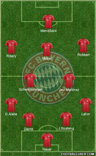 FC Bayern München Formation 2013