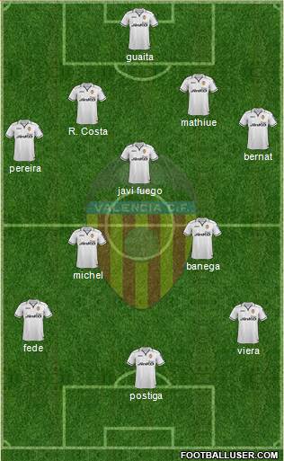 Valencia C.F., S.A.D. Formation 2013