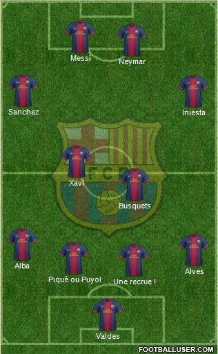 F.C. Barcelona Formation 2013
