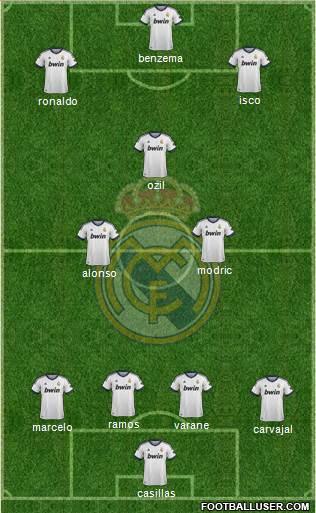Real Madrid C.F. Formation 2013