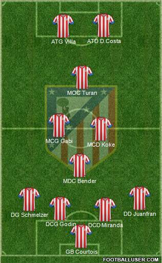 C. Atlético Madrid S.A.D. Formation 2013