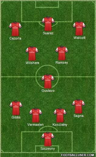 Arsenal Formation 2013