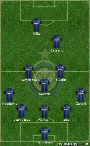 F.C. Internazionale Formation 2013