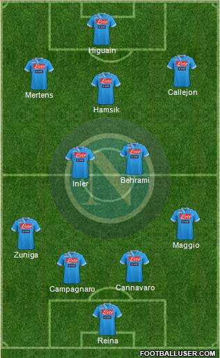 Napoli Formation 2013