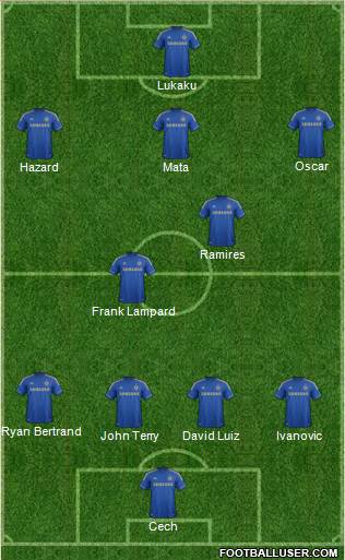 Chelsea Formation 2013