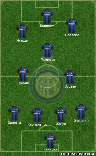 F.C. Internazionale Formation 2013