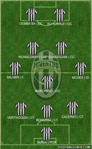 Juventus Formation 2013