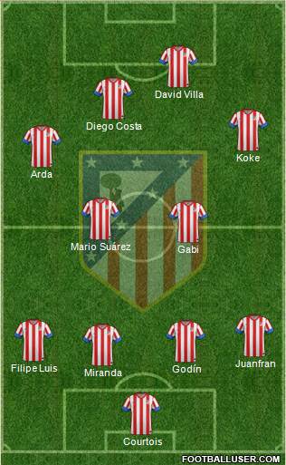 C. Atlético Madrid S.A.D. Formation 2013