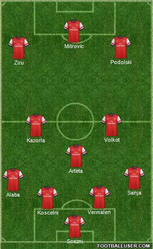 Arsenal Formation 2013