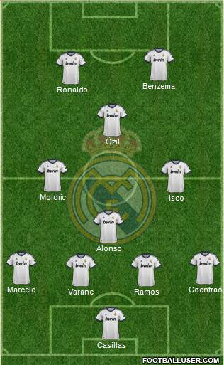Real Madrid C.F. Formation 2013