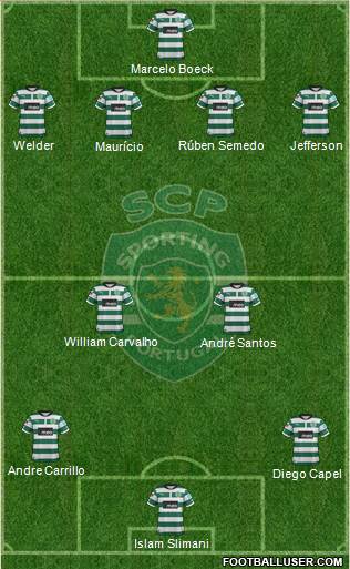Sporting Clube de Portugal - SAD Formation 2013