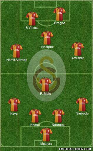 Galatasaray SK Formation 2013