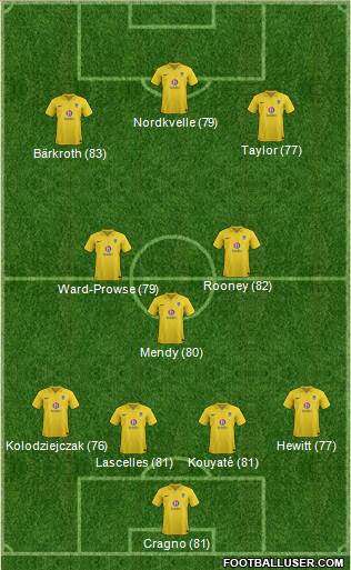 Oxford United Formation 2013