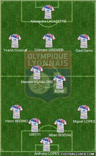 Olympique Lyonnais Formation 2013