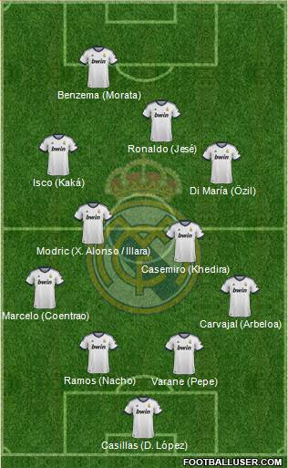 Real Madrid C.F. Formation 2013