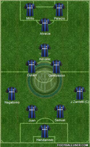 F.C. Internazionale Formation 2013