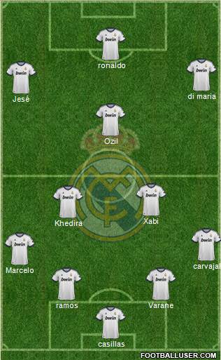 Real Madrid C.F. Formation 2013