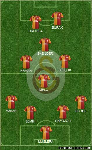 Galatasaray SK Formation 2013