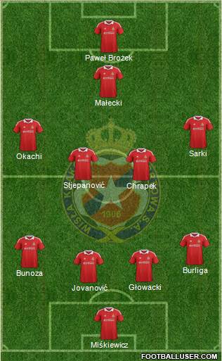 Wisla Krakow Formation 2013