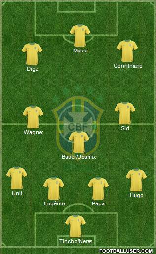 Brazil Formation 2013