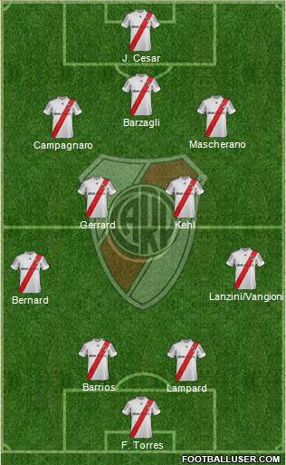River Plate Formation 2013