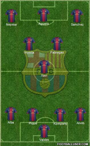 F.C. Barcelona Formation 2013