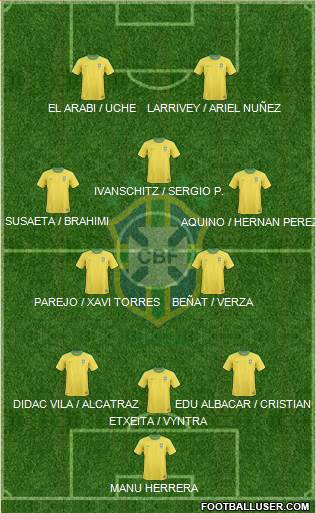 Brazil Formation 2013