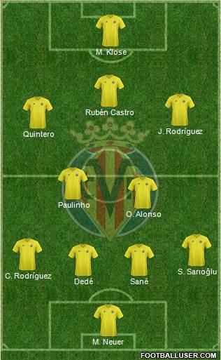 Villarreal C.F., S.A.D. Formation 2013