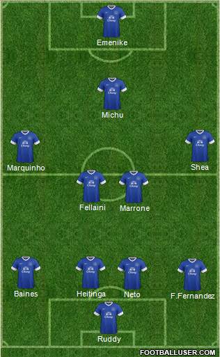 Everton Formation 2013