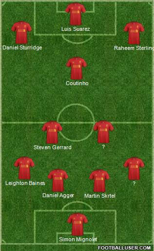 Liverpool Formation 2013