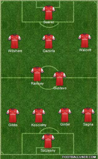 Arsenal Formation 2013