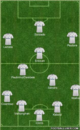 Tottenham Hotspur Formation 2013