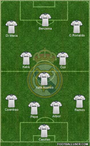 Real Madrid C.F. Formation 2013