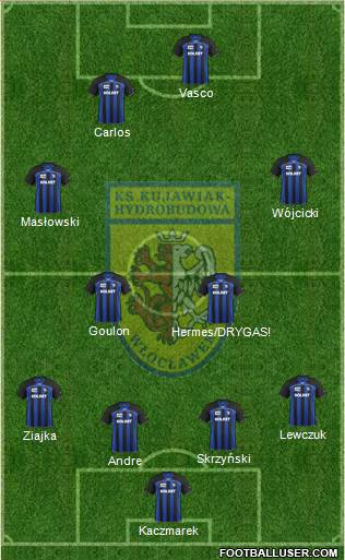 WKS Zawisza Bydgoszcz Formation 2013